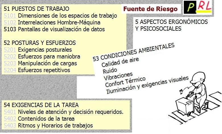 016 ASPECTOS ERGONOMICOS Y PSICOSOCIALES